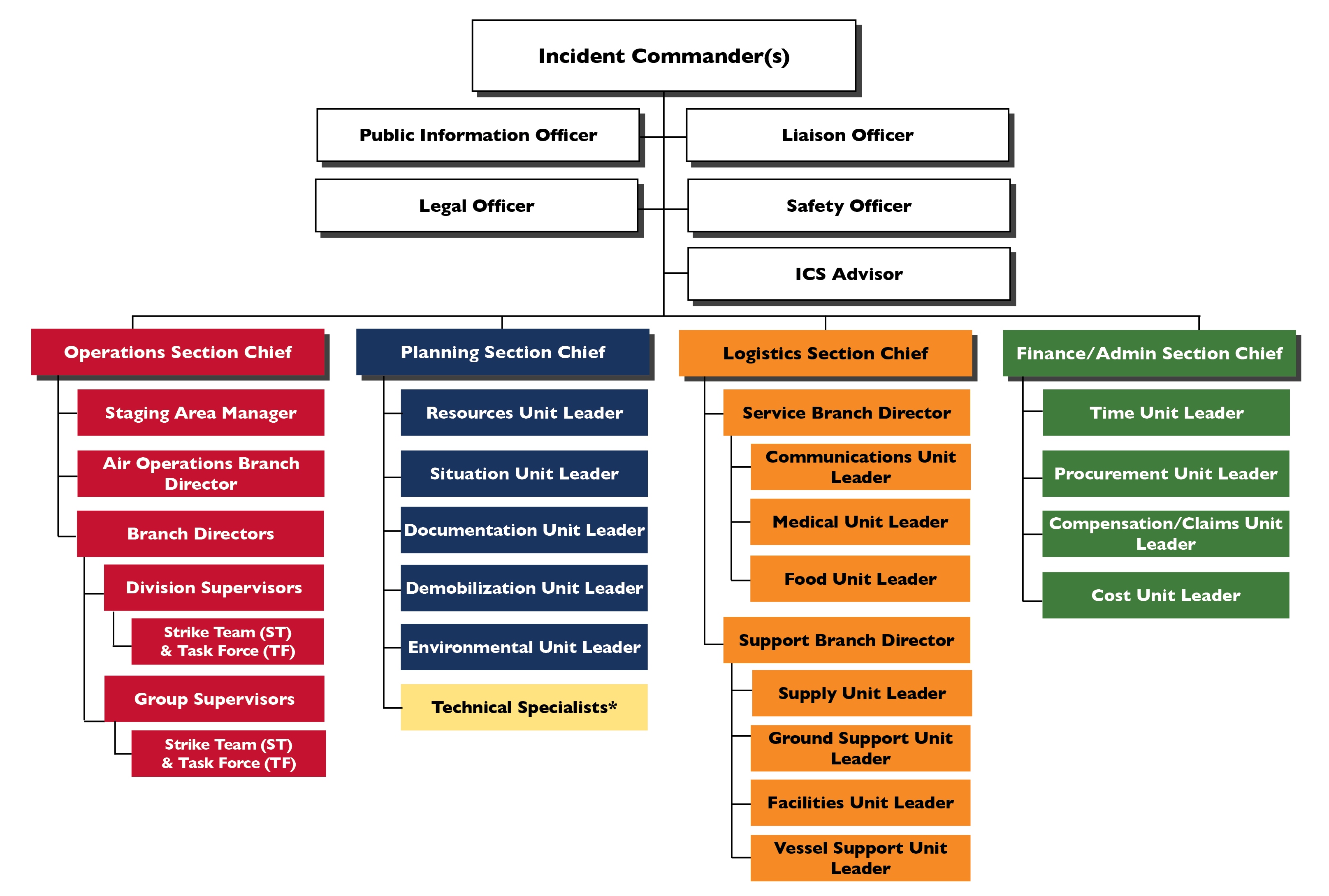 Ics Incident Command System Chart | Hot Sex Picture